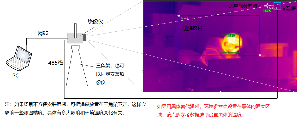 m.yingkongad.cn 博奧智能BA-R120A雙光熱成像測溫系統(tǒng)