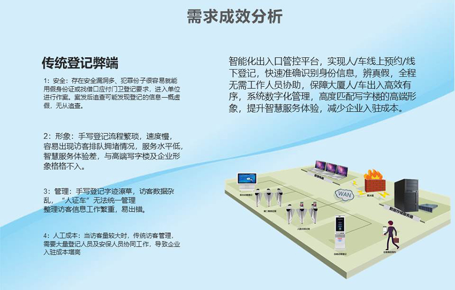 智能訪客機(jī),訪客機(jī)廠家,訪客一體機(jī),訪客登記管理系統(tǒng),門衛(wèi)登記管理,訪客機(jī)廠家,自助服務(wù)終端, 智能訪客機(jī),雙屏人證核驗(yàn)一體機(jī),來訪人員管理系統(tǒng),人臉識別登記系統(tǒng),園區(qū)管理系統(tǒng),訪客一體機(jī),訪客登記管理系統(tǒng) ,實(shí)名登記系統(tǒng),訪客登記系統(tǒng),酒店登記一體機(jī),來訪登記軟件,住宿登記軟件,單屏訪客機(jī),雙屏智能訪客機(jī),人證比對終端,手持人臉識別設(shè)備,15.6寸訪客機(jī),臺式訪客機(jī),立式訪客機(jī),博奧智能訪客管理系統(tǒng),身份核驗(yàn)終端,人臉識別訪客機(jī)