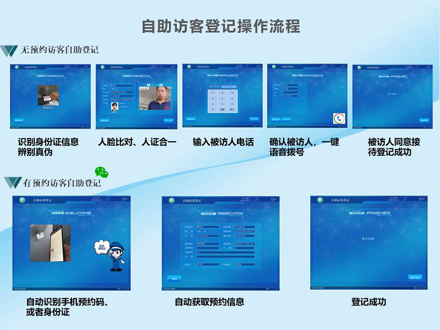 智能訪客機(jī),訪客機(jī)廠家,訪客一體機(jī),訪客登記管理系統(tǒng),門衛(wèi)登記管理,訪客機(jī)廠家,自助服務(wù)終端, 智能訪客機(jī),雙屏人證核驗(yàn)一體機(jī),來訪人員管理系統(tǒng),人臉識別登記系統(tǒng),園區(qū)管理系統(tǒng),訪客一體機(jī),訪客登記管理系統(tǒng) ,實(shí)名登記系統(tǒng),訪客登記系統(tǒng),酒店登記一體機(jī),來訪登記軟件,住宿登記軟件,單屏訪客機(jī),雙屏智能訪客機(jī),人證比對終端,手持人臉識別設(shè)備,15.6寸訪客機(jī),臺式訪客機(jī),立式訪客機(jī),博奧智能訪客管理系統(tǒng),身份核驗(yàn)終端,人臉識別訪客機(jī)