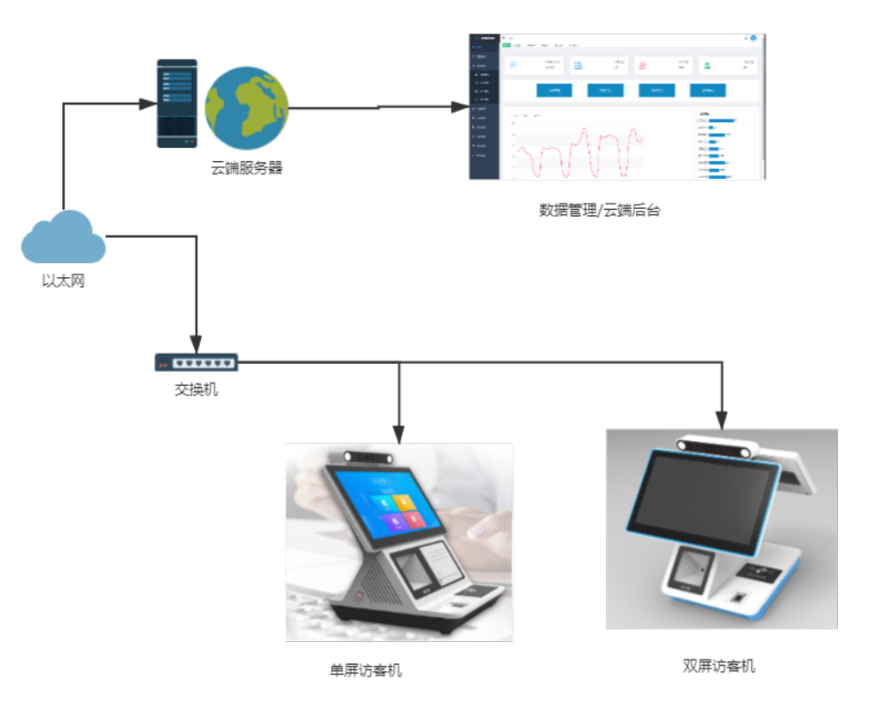 企業(yè)園區(qū)出入智能管控解決方案