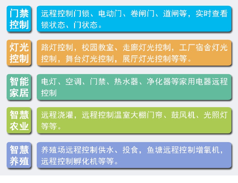 智慧農(nóng)業(yè)灌溉工業(yè)驅(qū)動(dòng)門禁閘機(jī)六路多功能繼電器控制方案定制開發(fā)