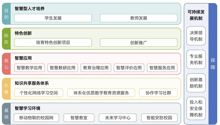 智能校園管理系統(tǒng)軟件方案定制開發(fā)設(shè)計(jì)