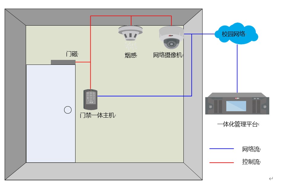 智慧校園門禁管理系統(tǒng)軟件定制開發(fā)