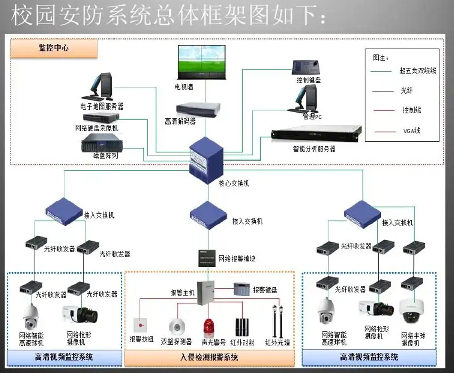  智慧校園視頻監(jiān)控管理系統(tǒng)軟件定制開發(fā)