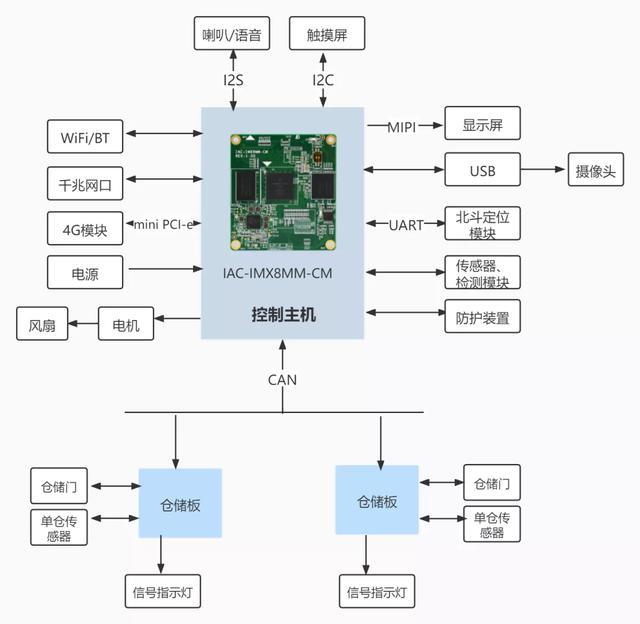 兩輪電動(dòng)自行車換電柜系統(tǒng)定制開發(fā)