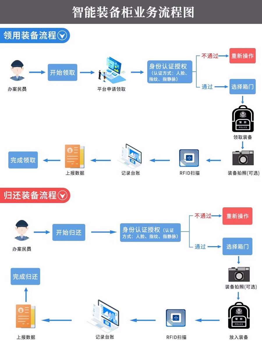 智能儲物柜軟件及管理系統(tǒng)行業(yè)軟件APP小程序定制開發(fā)