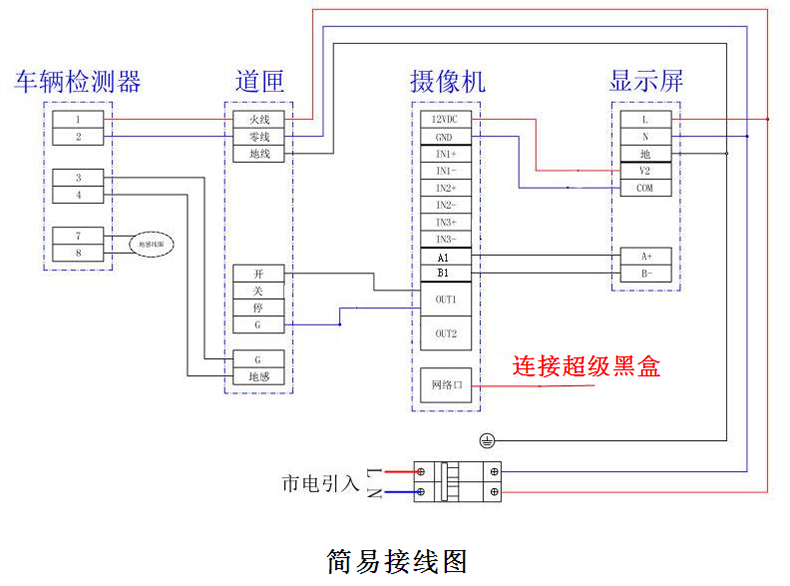 智慧停車收費管理終端設備即插即用桌面軟件小程序系統(tǒng)免費使用提供二次開發(fā)接口