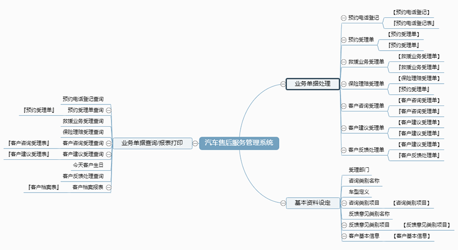 汽車售后服務(wù)管理系統(tǒng)現(xiàn)貨供應(yīng)永久使用按需定制開(kāi)發(fā)軟件汽車售后服務(wù)解決方案提供商高效便捷服務(wù)